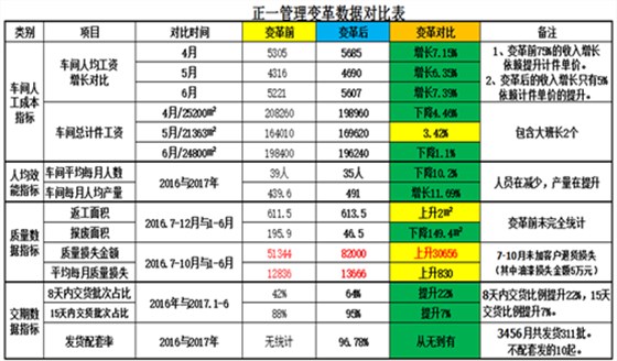 正一管理咨詢項(xiàng)目圓滿結(jié)束 