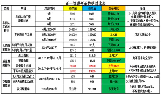 熱烈祝賀佛山正一金屬材建公司管理變革圓滿結(jié)束