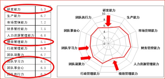 績(jī)效目標(biāo)與經(jīng)營(yíng)目標(biāo)之間背后的關(guān)系