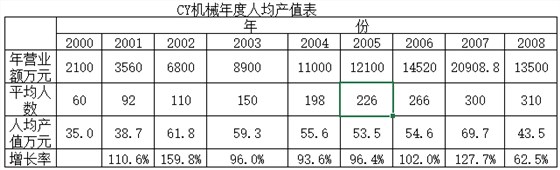 澤亞企業(yè)管理咨詢蔡老師讀《經(jīng)營的本質(zhì)》有感