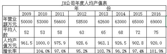 澤亞企業(yè)管理咨詢蔡老師讀《經(jīng)營的本質(zhì)》有感