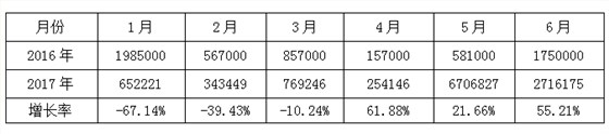 基礎(chǔ)打造 志在遠(yuǎn)行----凱佳紡織咨詢變革總結(jié)