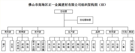 澤亞咨詢正一的變革之路