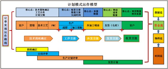 澤亞咨詢正一的變革之路