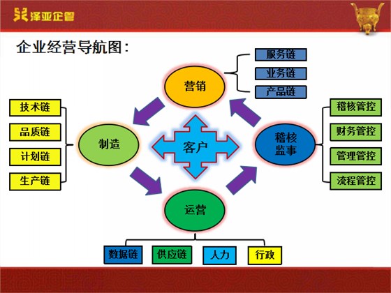 澤亞咨詢正一的變革之路