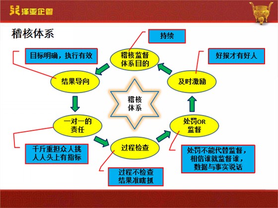 澤亞咨詢正一的變革之路