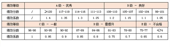 績效前行：部門績效如何與個人績效掛鉤？