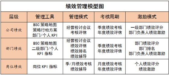 澤亞咨詢之明明白白的做績效考核方案