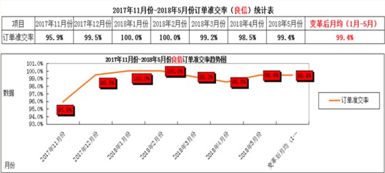 澤亞咨詢之熱烈祝賀RR管理變革取得可喜業(yè)績(jī)