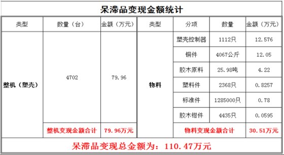 澤亞咨詢之熱烈祝賀RR管理變革取得可喜業(yè)績(jī)