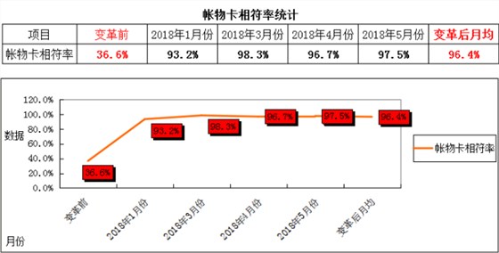 澤亞咨詢之熱烈祝賀RR管理變革取得可喜業(yè)績(jī)