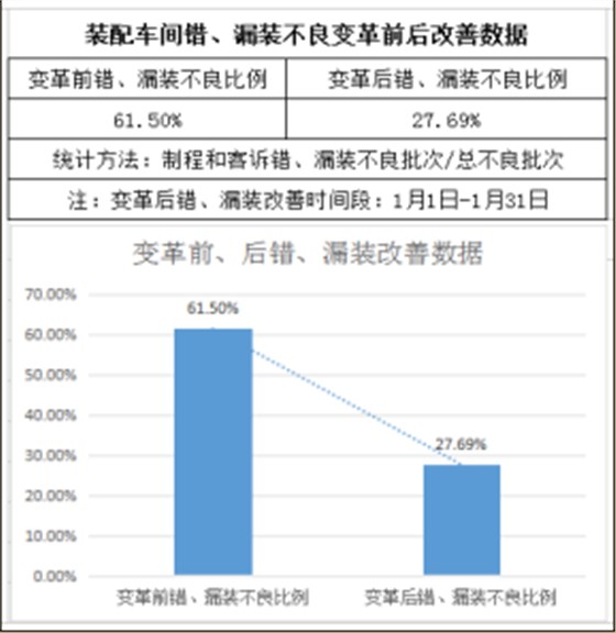 澤亞咨詢之熱烈祝賀RR管理變革取得可喜業(yè)績(jī)