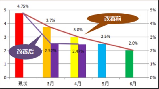 澤亞咨詢之熱烈祝賀RR管理變革取得可喜業(yè)績(jī)