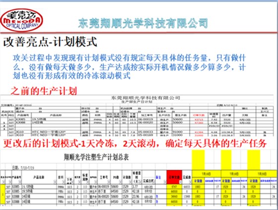 澤亞咨詢手記—翔順項目效率提升攻關(guān)，效果顯著！