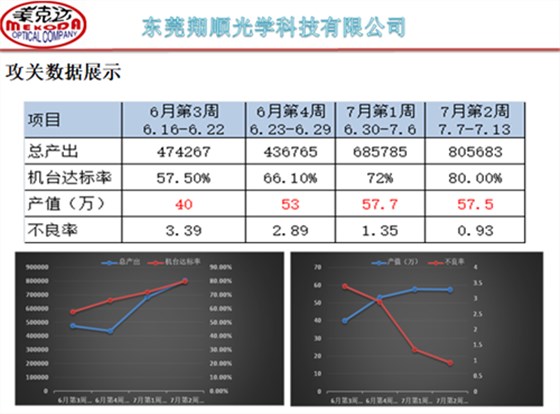 澤亞咨詢手記—翔順項目效率提升攻關(guān)，效果顯著！