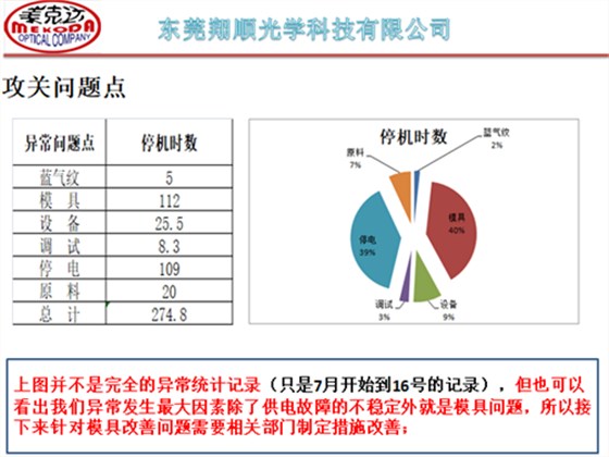 澤亞咨詢手記—翔順項目效率提升攻關(guān)，效果顯著！