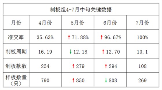 澤亞咨詢之祝賀廣嶸貿(mào)易管理升級(jí)取得可喜成績(jī)