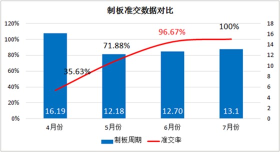 澤亞咨詢之祝賀廣嶸貿(mào)易管理升級(jí)取得可喜成績(jī)