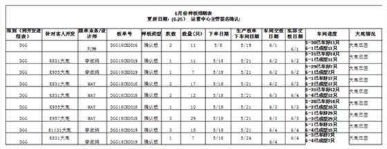 澤亞咨詢之廣嶸貿(mào)易制板準(zhǔn)交攻關(guān)取得明顯效果