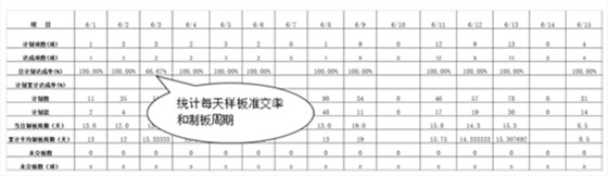 澤亞咨詢之廣嶸貿(mào)易制板準(zhǔn)交攻關(guān)取得明顯效果