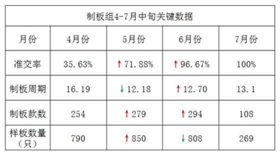 澤亞咨詢之廣嶸貿(mào)易制板準(zhǔn)交攻關(guān)取得明顯效果