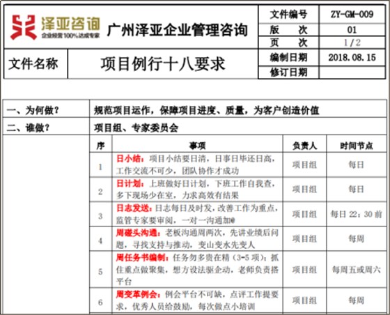 澤亞咨詢8月訓(xùn)練營圓滿舉行