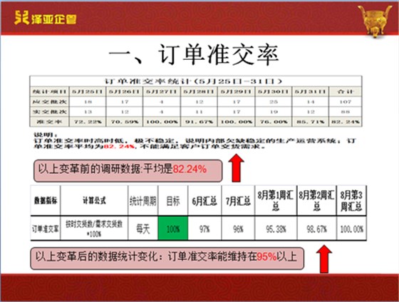 澤亞咨詢(xún)之祝賀翔順光學(xué)管理變革取得圓滿(mǎn)成功