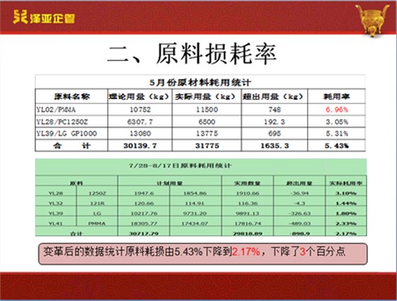 澤亞咨詢(xún)之祝賀翔順光學(xué)管理變革取得圓滿(mǎn)成功