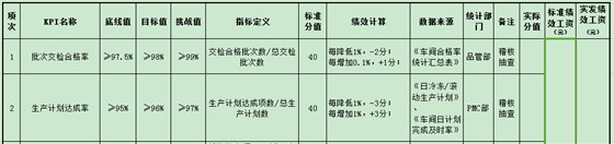 RR電氣績(jī)效管理設(shè)計(jì)實(shí)操案例