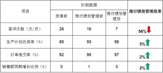 RR電氣績(jī)效管理設(shè)計(jì)實(shí)操案例