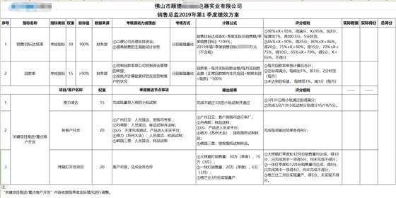 五金加工行業(yè)績效設(shè)計 ——JY績效管理體系設(shè)計實操案例