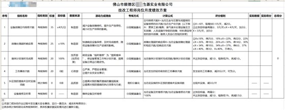 五金加工行業(yè)績效設(shè)計 ——JY績效管理體系設(shè)計實操案例