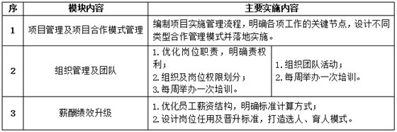 祝賀XW科技咨詢項(xiàng)目二期啟動(dòng)