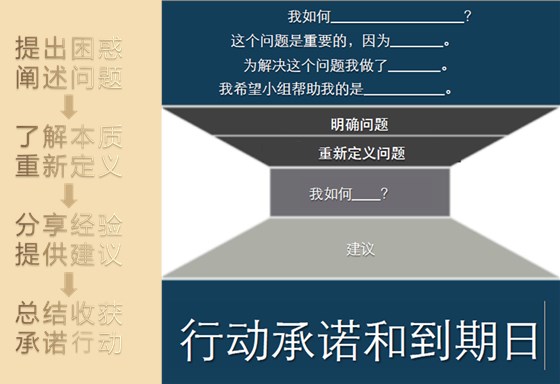 真干貨私董會第一期第一次會議圓滿成功！