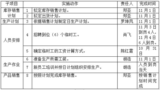 半成品庫存清理攻關(guān)------DJ半成品庫存清理攻關(guān)案例