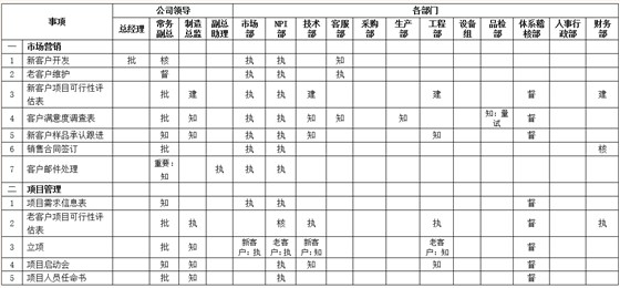 熱烈祝賀ZHLF管理咨詢項目圓滿結(jié)束