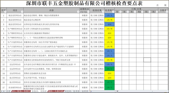 熱烈祝賀ZHLF管理咨詢項目圓滿結(jié)束