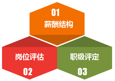 企業(yè)管理者應(yīng)該如何實現(xiàn)薪酬激勵有效？