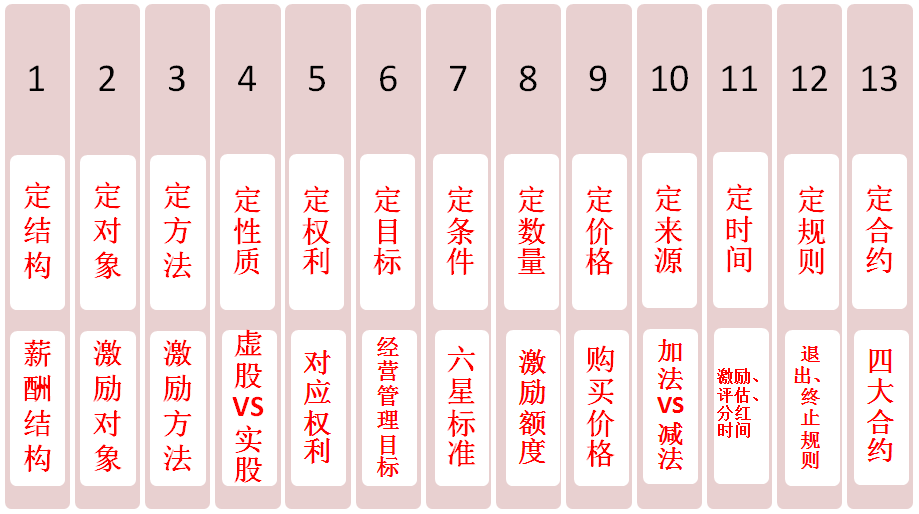 企業(yè)什么情況適合做股權(quán)激勵