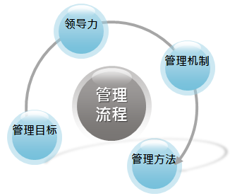 企業(yè)管理咨詢幾個(gè)實(shí)戰(zhàn)技巧