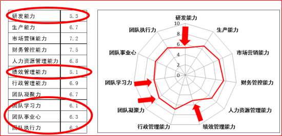 績效目標(biāo)與經(jīng)營目標(biāo)之間背后的關(guān)系