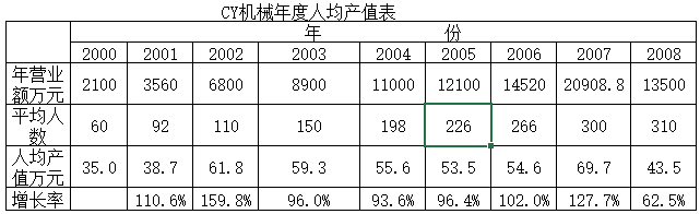 澤亞企業(yè)管理咨詢蔡老師讀《經(jīng)營的本質(zhì)》有感