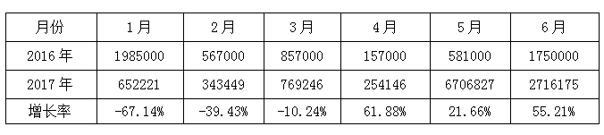 基礎打造 志在遠行----凱佳紡織咨詢變革總結