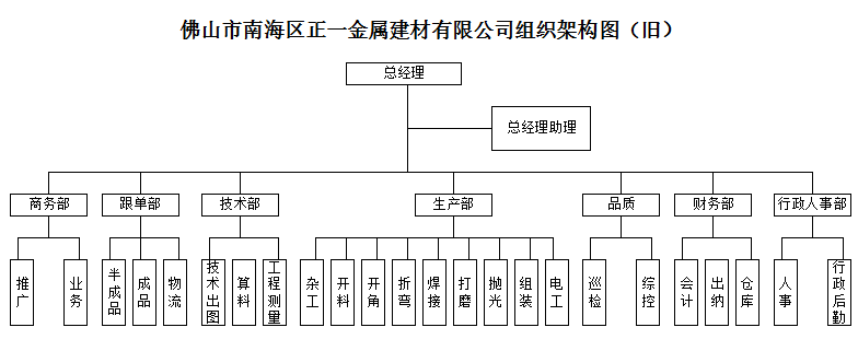 澤亞咨詢正一的變革之路