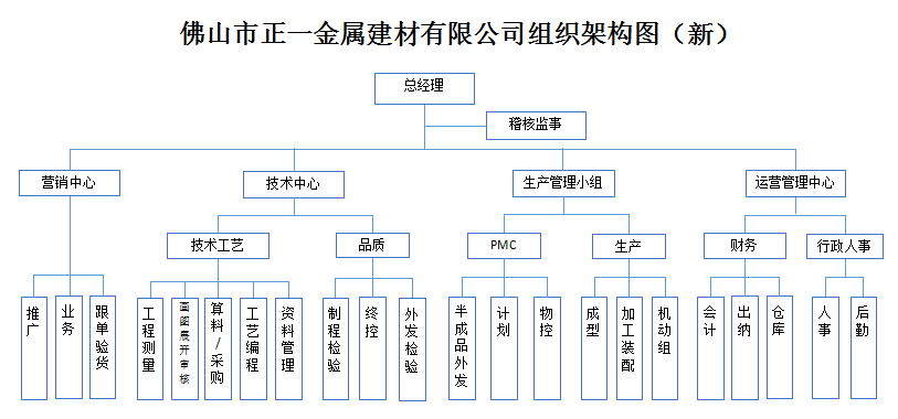 澤亞咨詢正一的變革之路