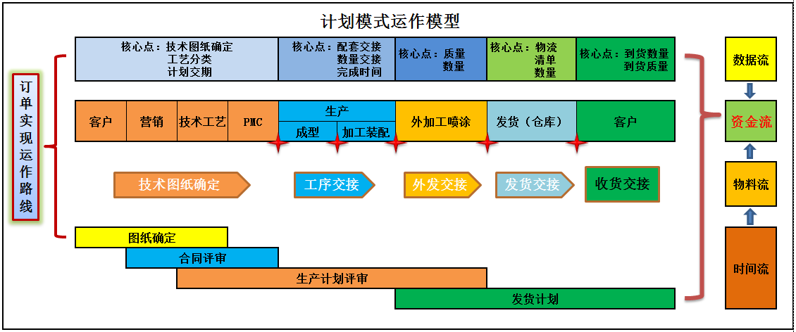 澤亞咨詢正一的變革之路