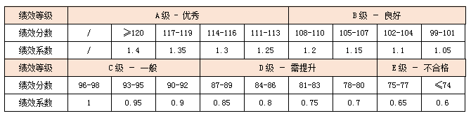 績(jī)效前行：部門績(jī)效如何與個(gè)人績(jī)效掛鉤？