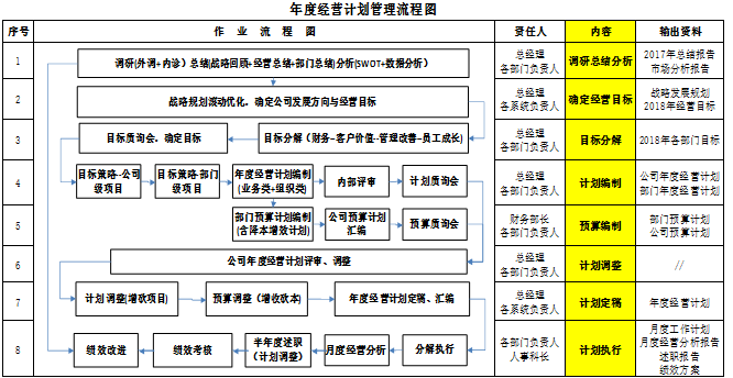 澤亞咨詢之年度經(jīng)營計(jì)劃解惑 