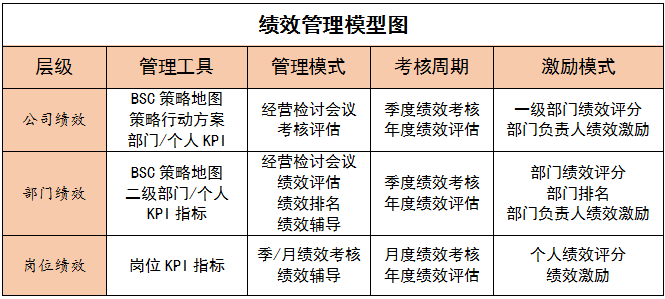 澤亞咨詢之明明白白的做績(jī)效考核方案