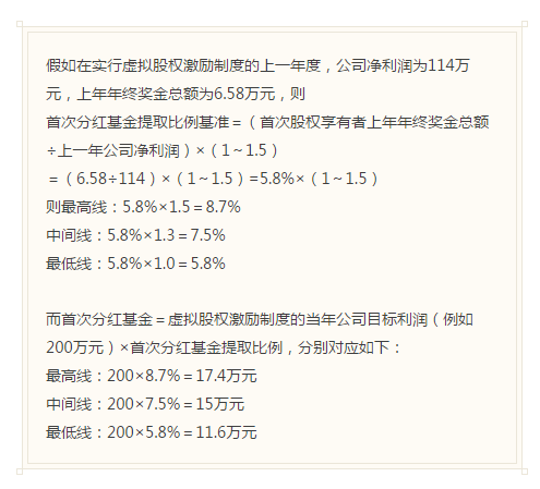 虛擬股權(quán)激勵(lì)方案設(shè)計(jì)